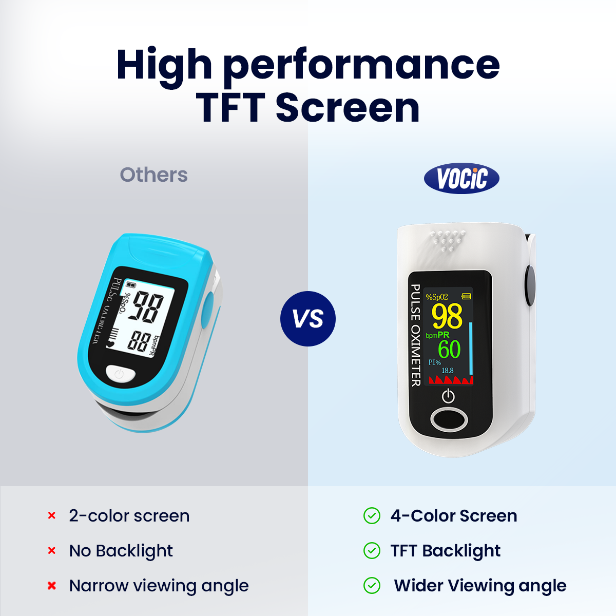 AT10 FDA-Cleared Fingertip Pulse Oximeter