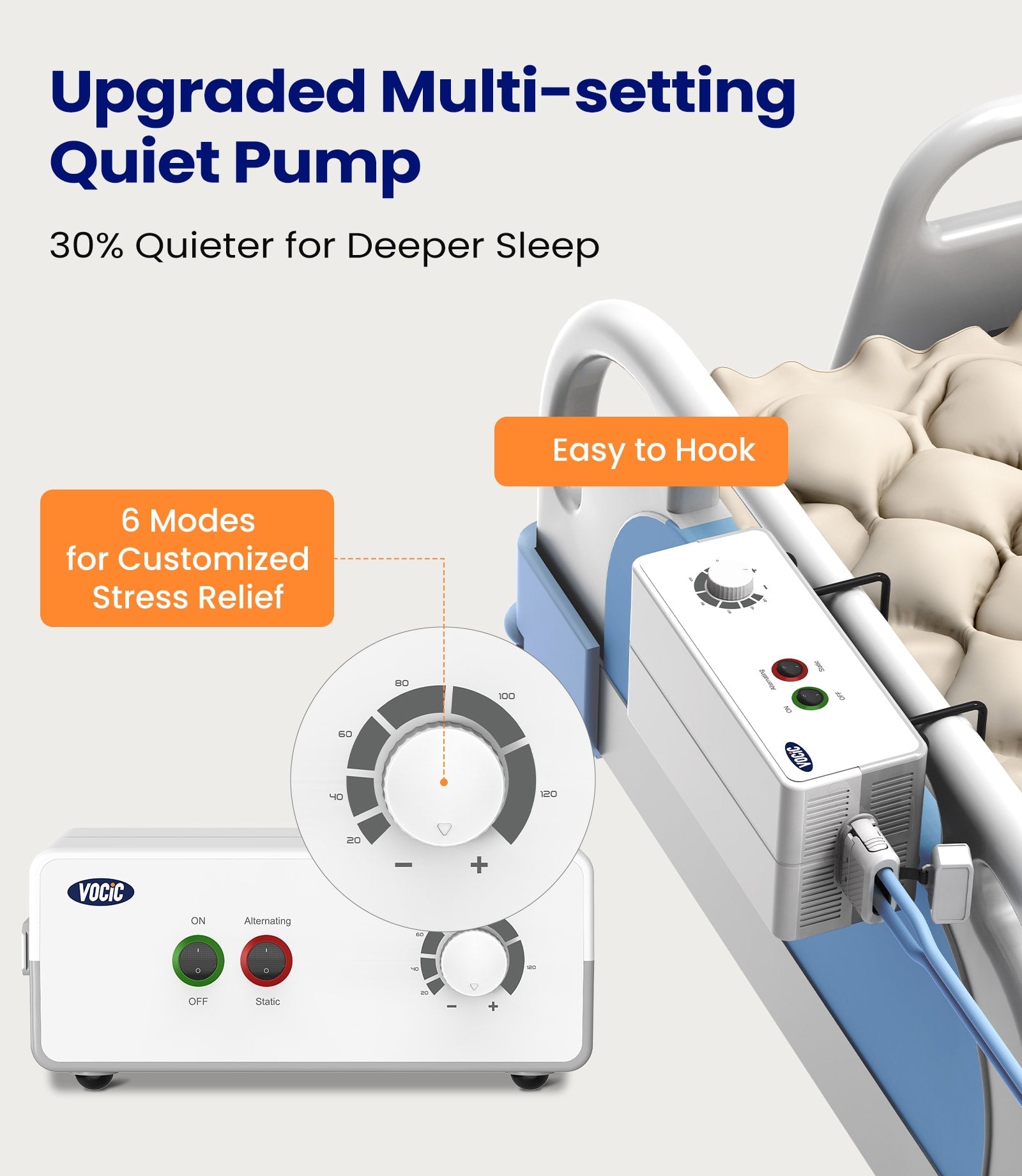 S11VA Spherical Alternating Air Pressure Mattress with Pump